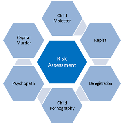 Risk Assessment for Sexual Offences: Child Molestation, Rapists, Deregistration, Child Porn, Psychopathy, Capital Murder