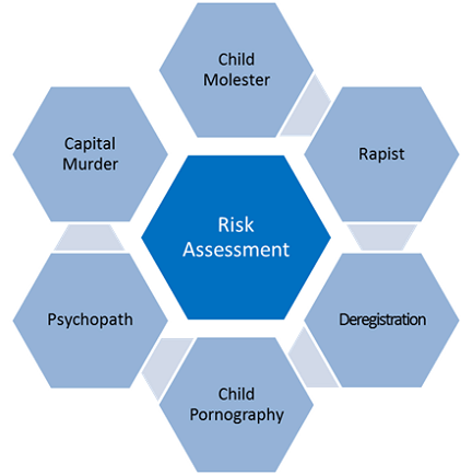 Risk Assessment Services for Sexual Offenses: Child Molestation, Rapists, Deregistration, Child Porn, Psychopathy, Capital Murder Risk Assessment for Sexual Offences: Child Molestation, Rapists, Deregistration, Child Porn, Psychopathy, Capital Murder