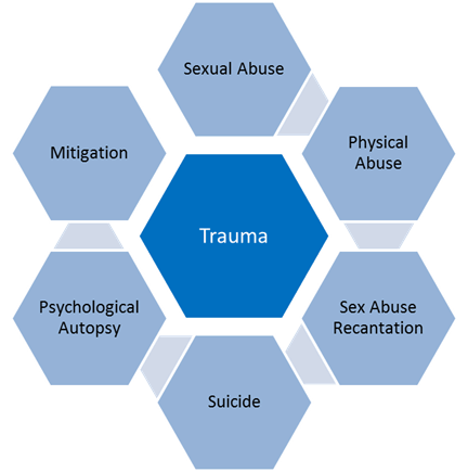 Risk Assessment Services for Trauma: Sexual Abuse, Physical Abuse, Recantation, Suicide, Psychological Autopsy, Mitigation Risk Assessment for Trauma: Sexual Abuse, Physical Abuse, Recantation, Suicide, Psychological Autopsy, Mitigation