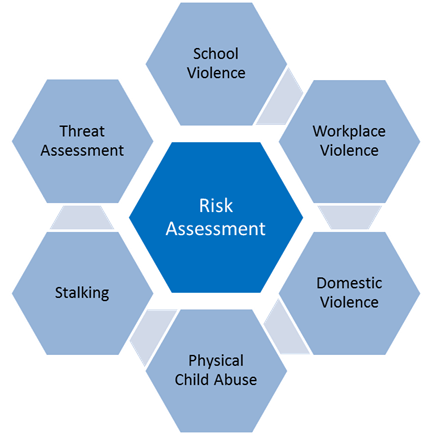 Risk Assessment Services for Violent Offences: School Violence, Workplace Violence, Domestic Abuse, Pysical Child Abuse, Stalking, Threats Risk Assessment for Violent Offences: School Violence, Workplace Violence, Domestic Abuse, Pysical Child Abuse, Stalking, Threats