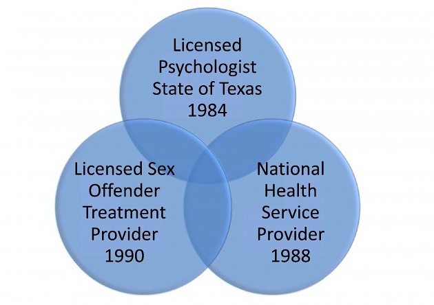 Licensing, Affiliations, and Contributions for Dr. Ferrara